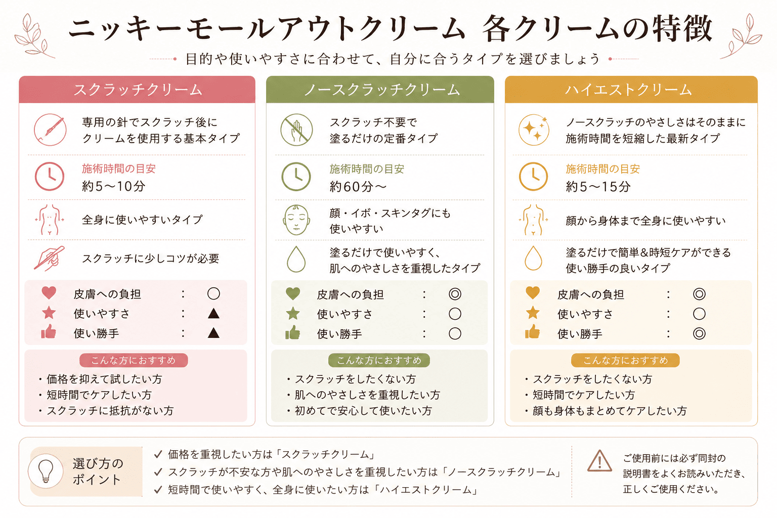 各クリームの特徴比較