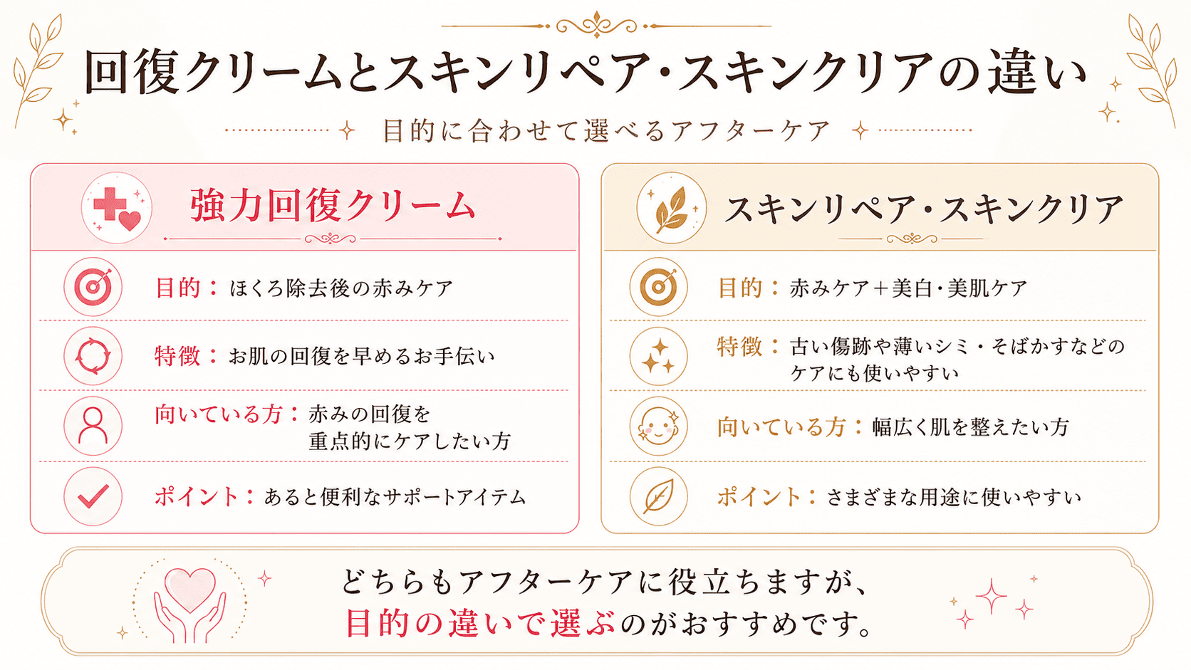 回復クリームとスキンリペア・スキンクリアの違い